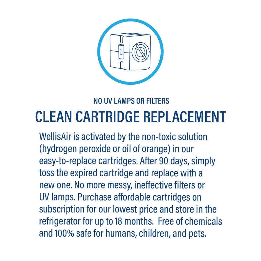 Clean Cartridge Replacement — no UV lamps or filters