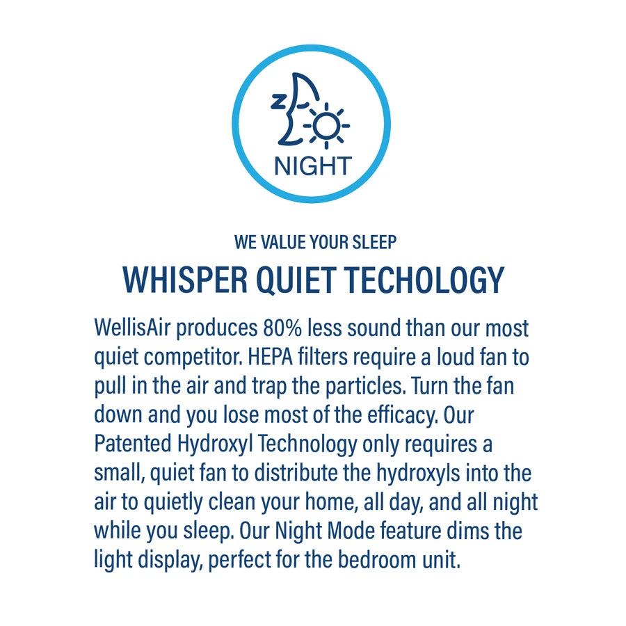 Whisper Quiet Technology — 80% less sound