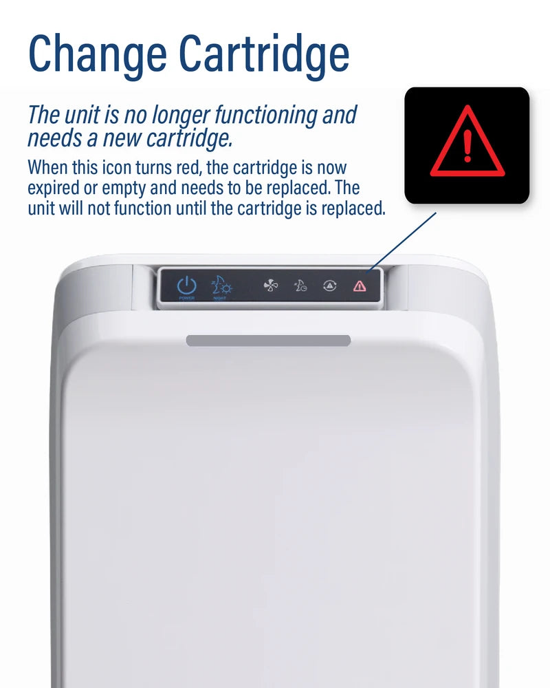 Change cartridge: the unit is no longer functioning and needs a new cartridge. When this icon turns red, the cartridge is expired or empty and needs to be replaced. The unit will not function until the cartridge is replaced.