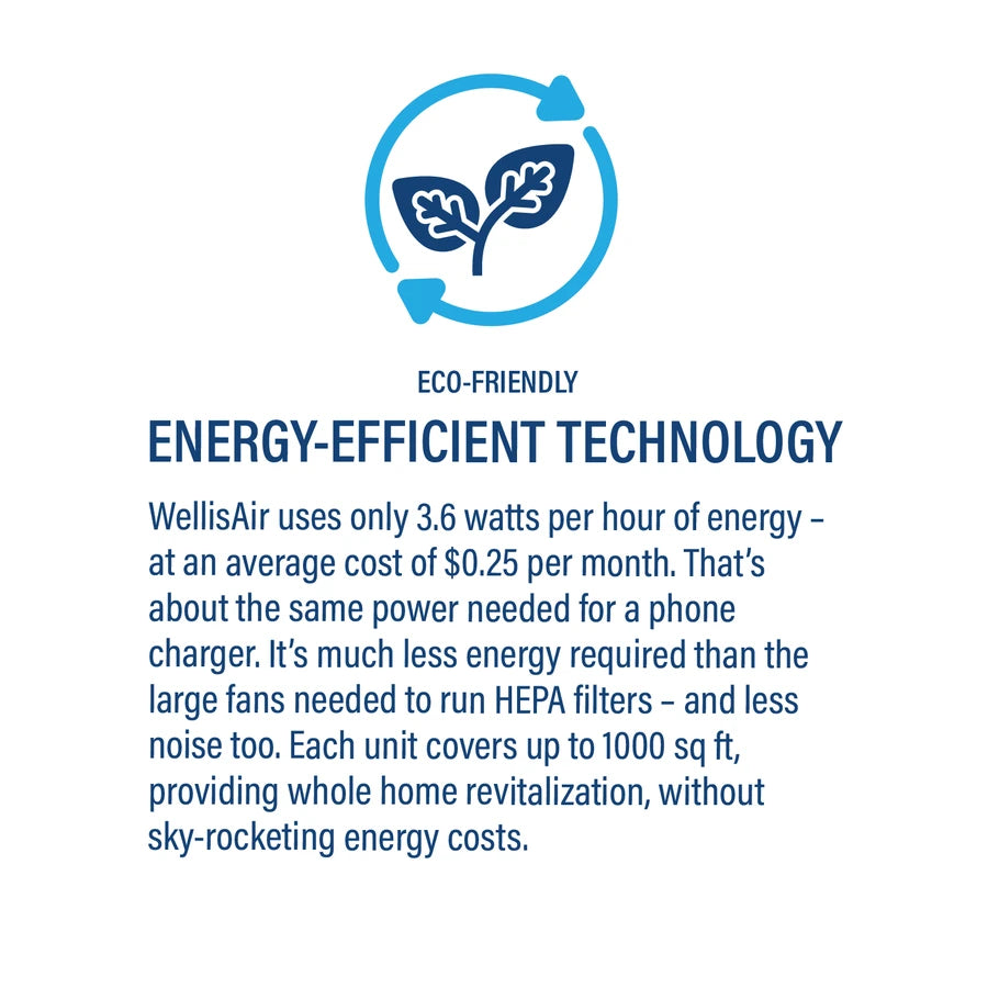 Energy-Efficient Technology — eco-friendly, 3.6 watts